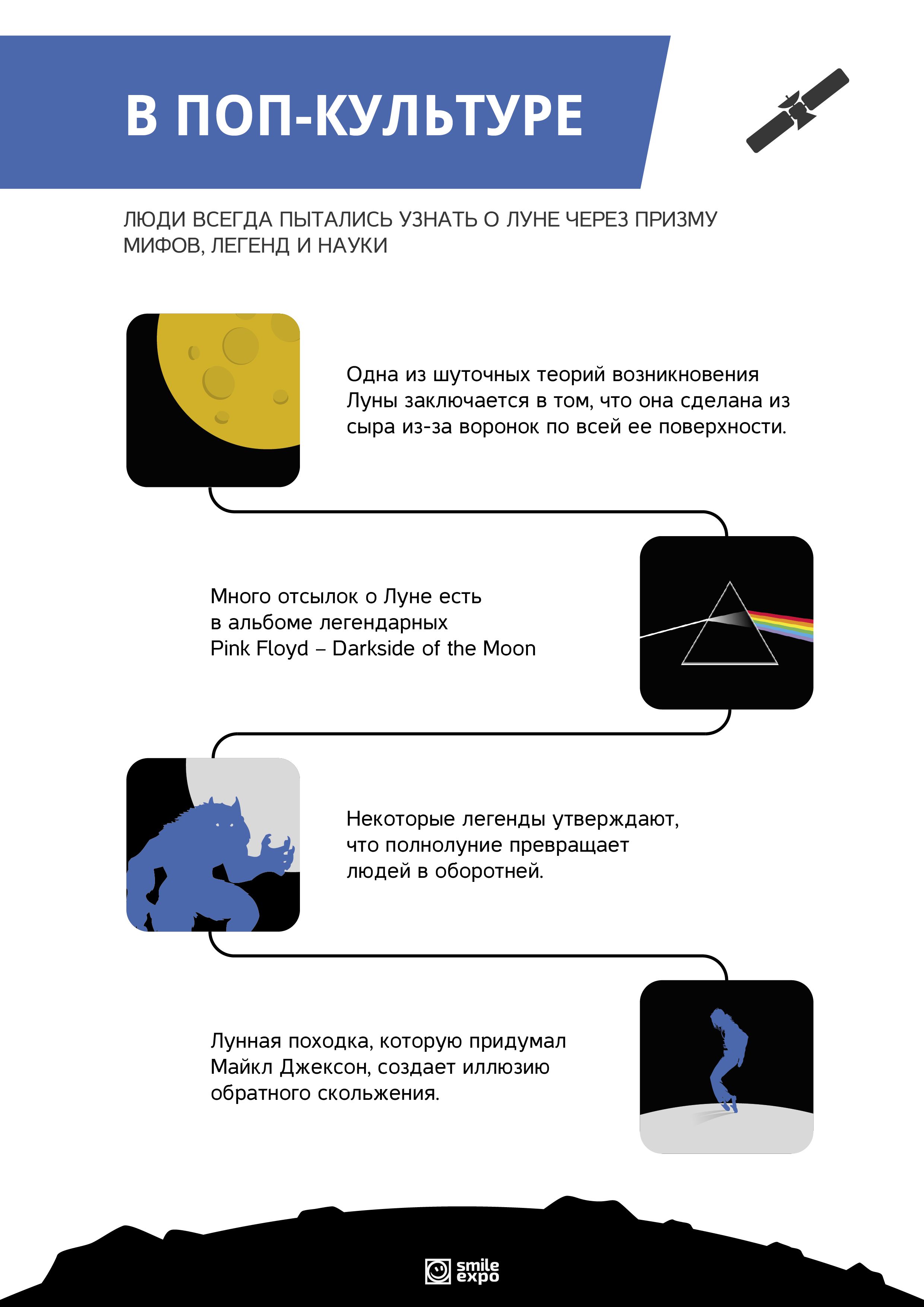 Инфографика-о-Луне-2